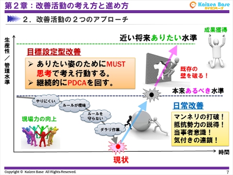 カイゼン ベース