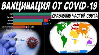 Вакцинация от COVID-19 в  отдельных стран и частей света - Китай, Индия, Европа, Австралия Япония...