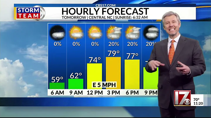 NC Forecast & SuperSunset April 23 2025 CBS 17 Wes Hohenstein