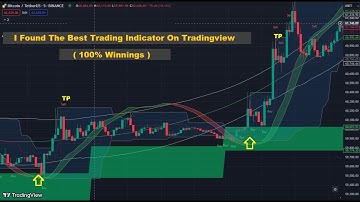 Top Trader Reveals BEST Tradingview indicators for best Scalping Strategies for Day Trading in 2025