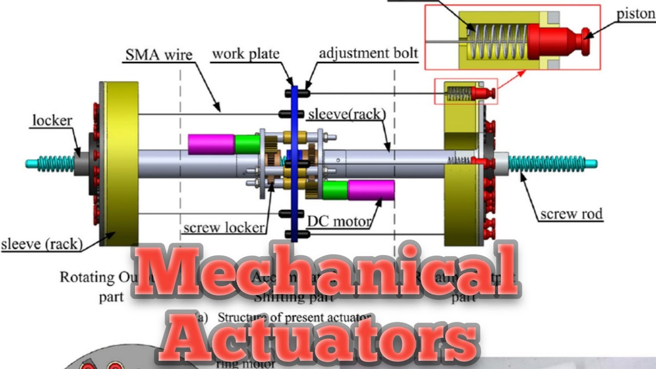 Mechanical Actuator - YouTube