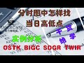 美股分析 如何看分时图找当日的高低点 OSTK BIGC SDGR TWTR走势分析 【第73期】