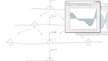 Amplitude Modulation Tutorial