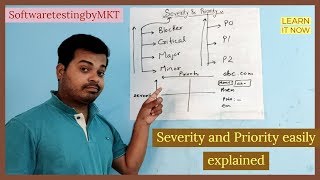 Severity Vs Priority| Difference between them With Examples | Most Asked Interview Questions