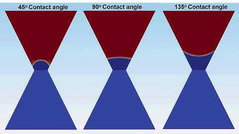 Interface dynamics in a converging-diverging capillary under different wettability conditions