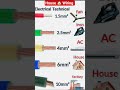 house 🏡 Wiring wire size 👍🏻 #youtubeshort #electrical #knowledge #housewiring #viralvideo