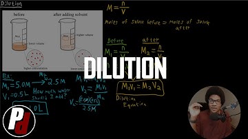 Dilution  | General Chemistry I | 035