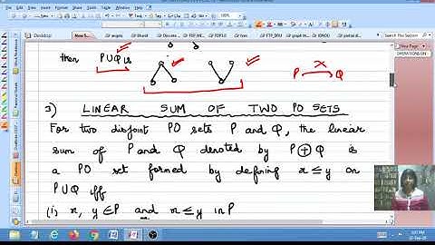 Operations on PO Sets by Dr Urvashi Arora
