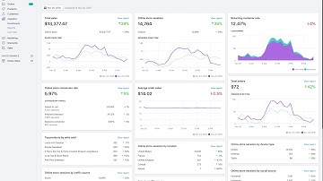 One Week over 45k $ - Shopify Proof Video