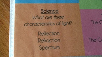 CC Cycle 2 Week 22 Science