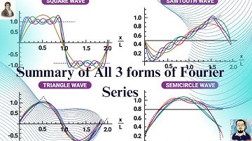 Summary of Fourier Series Equations in Sine-Cosine Form, Exponential Form , and Amplitude-Phase form