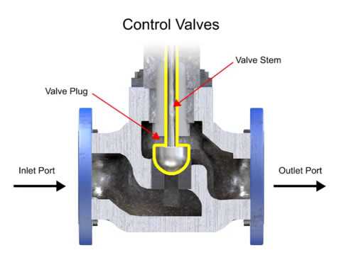 Video: Ano Ang Isang Actuator At Paano Ito Gumagana