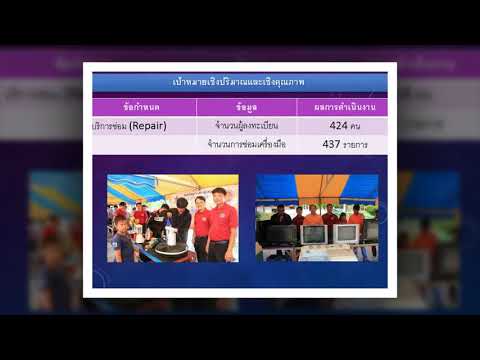 การจัดตั้งศูนย์ซ่อมสร้างเพื่อชุมชน (Fix It Center) แบบถาวรประจำจังหวัดกาฬสินธุ์