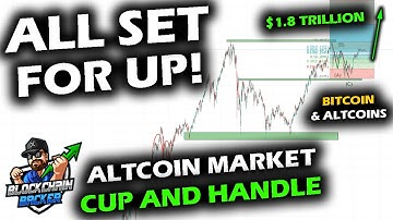 MARKET IS SET FOR THE SHOW as Altcoin Market Creates Cup and Handle, Bitcoin Price Fights Last Fib