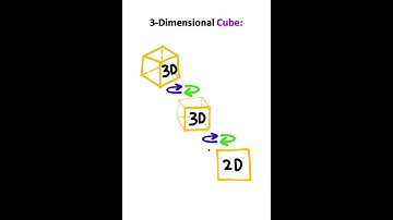 Thumbnail of Can We ALREADY See 4D??