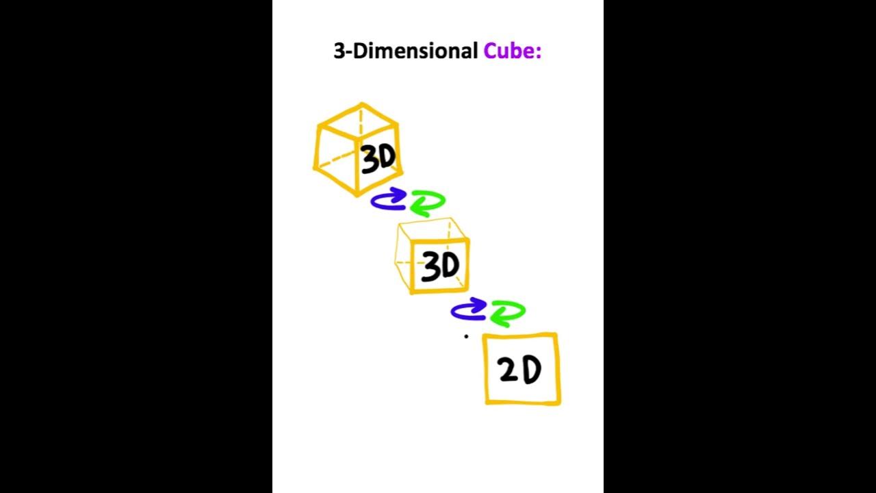 Can We ALREADY See 4D??