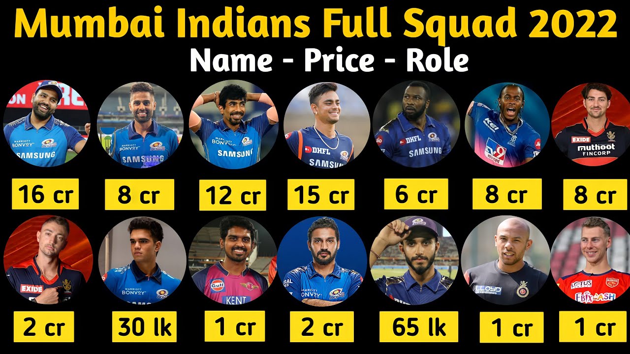 Mumbai Indians Full Team Squad 2022 | MI Players Name, Price & Role List