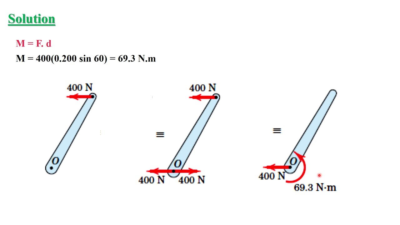 Couple - عزم  الإزدواج - Mechanics - استاتيكا - اعدادى هندسة