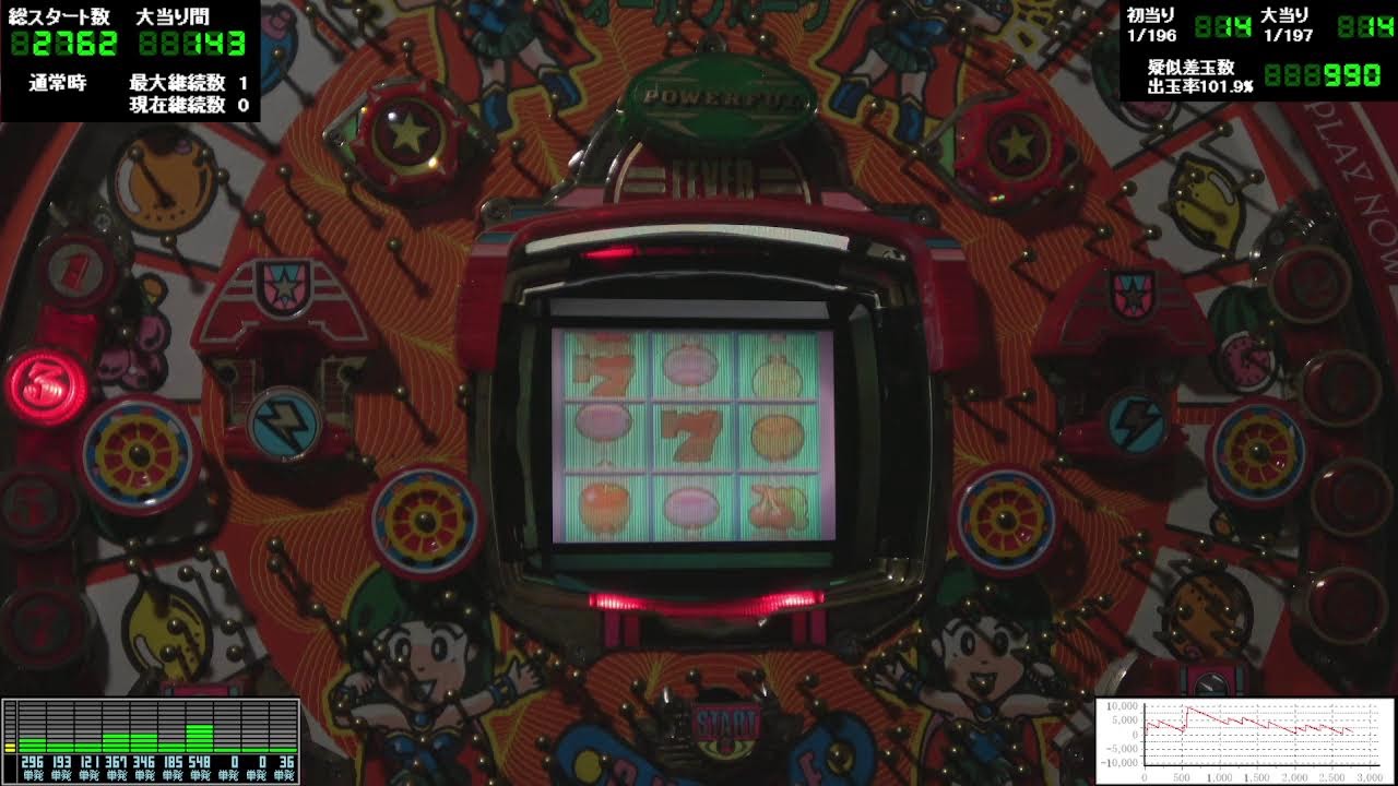 超激レア！1992年三共フィーバーパワフルⅢ非売品の目覚まし時計 放置】フィーバーパワフルⅢ(「初代」1992年 保留玉連荘機) 第55日+