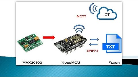 Online monitoring of Blood oxygen SpO2 using NodeMCU. MAX30100, SPIFFS and Cayenne