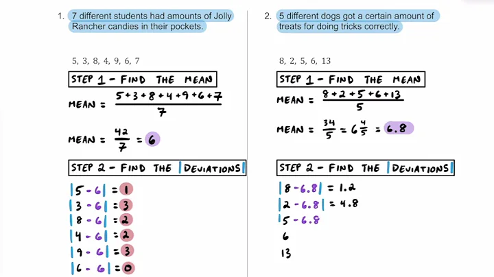 How to Calculate the Mean Absolute Deviation [4 Detailed Practice Problems]