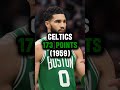 NBA Team Single-Game Scoring Records π