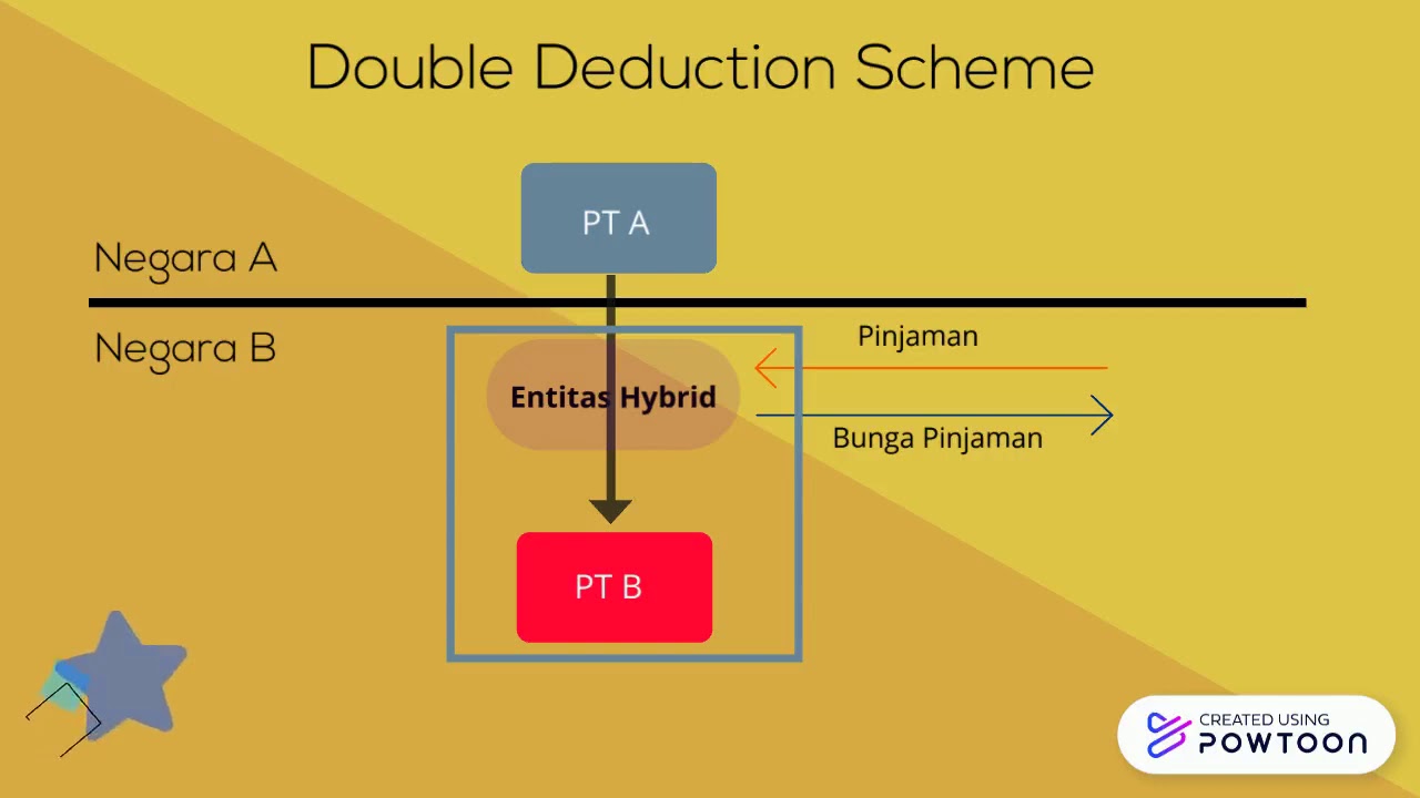 Hybrid Mismatch Arrangement YouTube