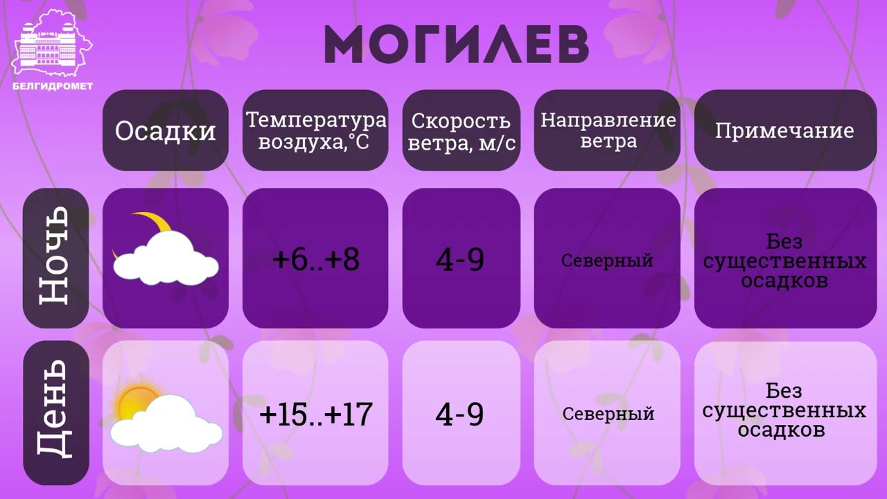 Прогноз погоды по Беларуси на 1 апреля 2026 года