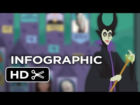 Disney Infographic: Evolution of Evil