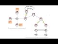 Lab CCNA #2