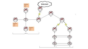 Lab CCNA #2
