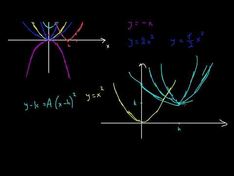 პარაბოლას გარდაქმნა: შესავალი