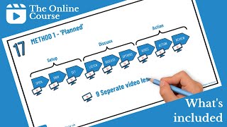 Say It Online Video Course - Whats Included.