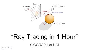 SIGGRAPH @ UCI: Ray Tracing in One Hour