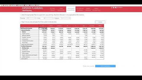 Top down, Bottom up and Driver based Planning for the Staffing Industry