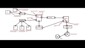 08 Resolver DNS Yapılandırma, IIS Server Kurulumu ve Yapılandırması