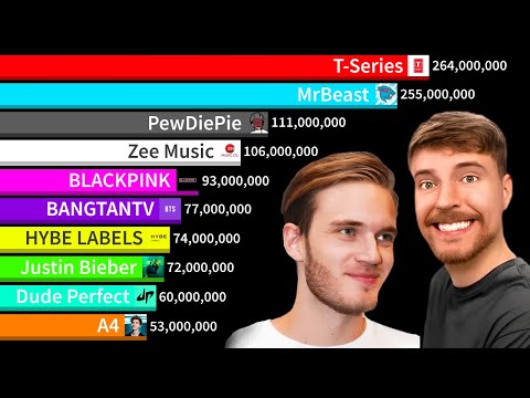 Top 20 Most