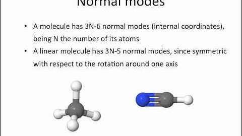 Optimization Techniques Introduction part 03