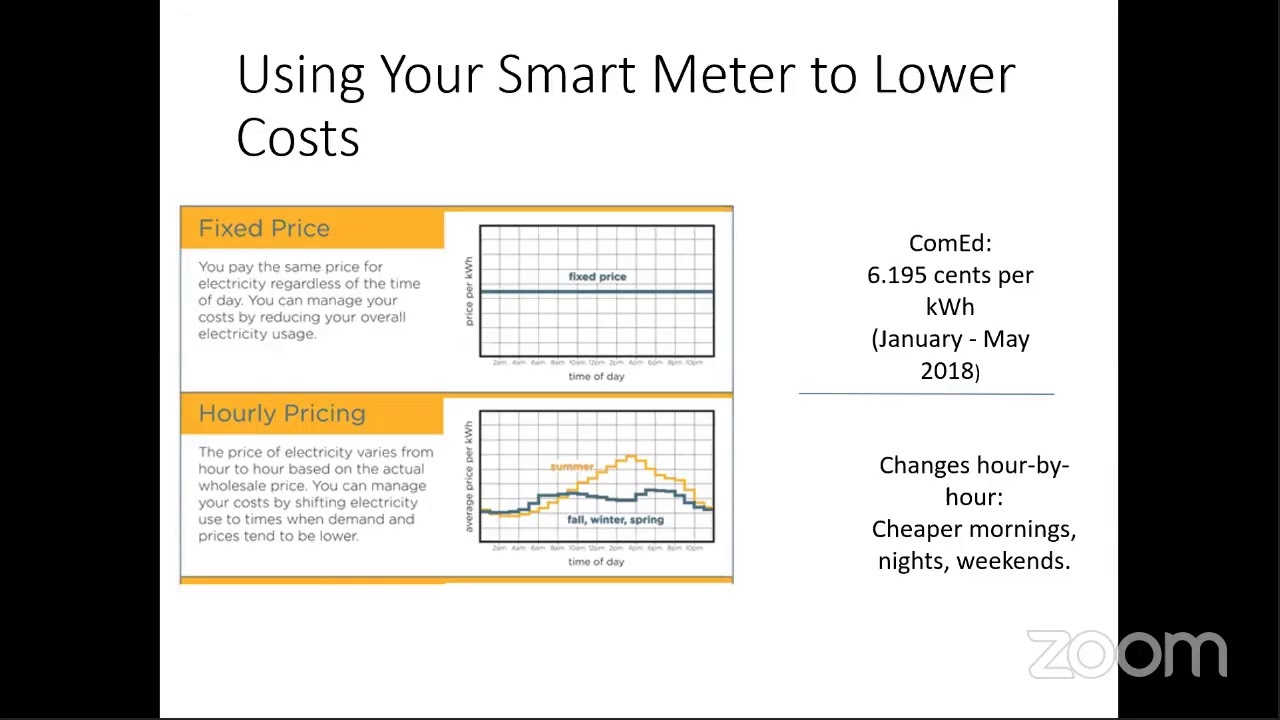 elevate-s-energy-efficency-programs-for-homeowners-renters-youtube