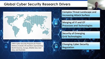 Cyber Security Challenges | Galen Rasche | Smart Grid Seminar