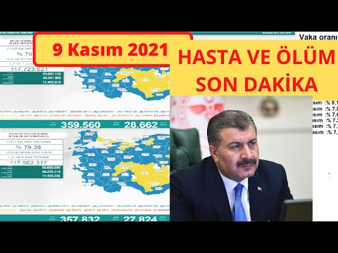 Son dakika: 9 Kasım Bugünkü vaka sayısı | Korona virüs vaka sayıları tablosu | Günlük vaka sayısı