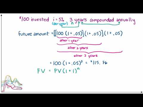 Discounted present value calculator, formulas, reference