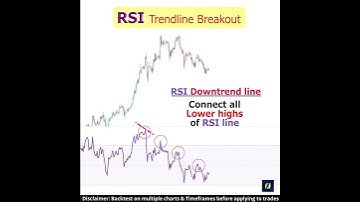 RSI Trendline Breakout Strategy   RSI Trading Strategy   RSI Trend Reversal