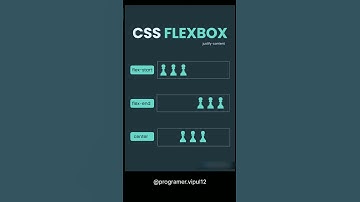 Master CSS Flexbox in 60 Seconds | Ultimate Guide for Beginners💪 #shorts