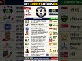 Daily Current Affairs Quiz | 15 May 2026 | Important MCQs #gk