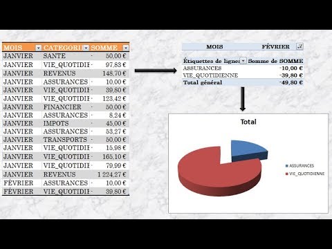 Vidéo: Comment Afficher Les Dépenses Passées Cette Année