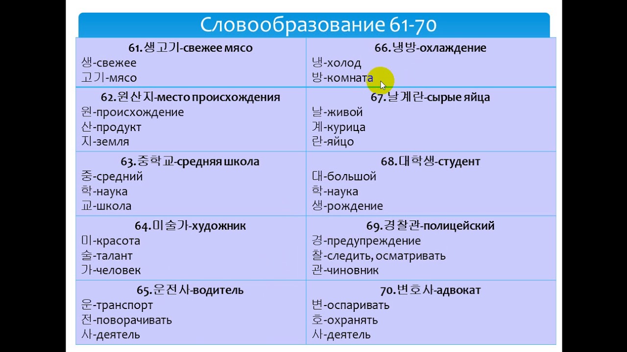 Word formation 5. Панмаль в корейском языке.