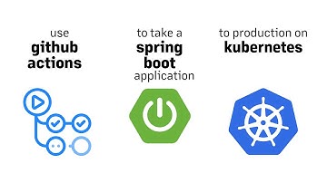 Setting up continuous integration and deploying to our Kubernetes cluster