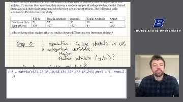 The Chi-Square Test for Independence