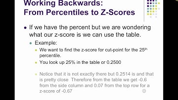 Chapter 6 - the normal model and normal percentiles
